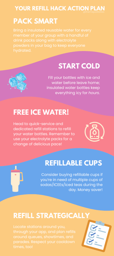theme park bites infographic theme park drink refill hack